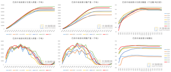 白糖：宏观扰动增强白糖节奏把握难度  第4张