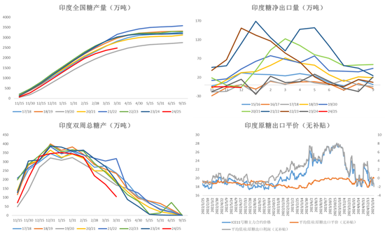白糖：宏观扰动增强白糖节奏把握难度  第7张