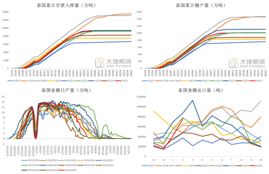 白糖：宏观扰动增强白糖节奏把握难度  第8张