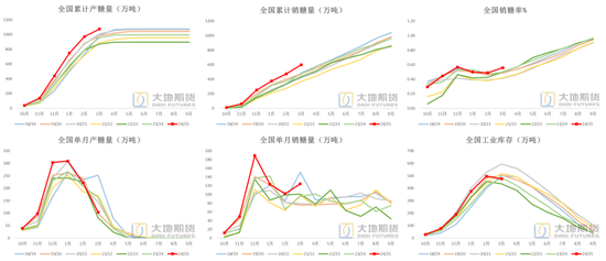 白糖：宏观扰动增强白糖节奏把握难度  第9张