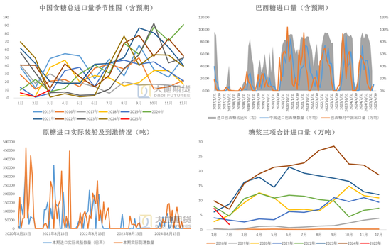 白糖：宏观扰动增强白糖节奏把握难度  第10张