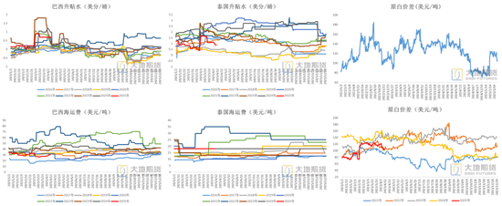 白糖：宏观扰动增强白糖节奏把握难度  第13张