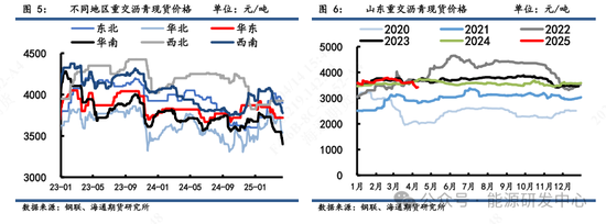 【沥青周报】沥青面临宏观风险犹在，短期谨慎价格大幅波动  第4张