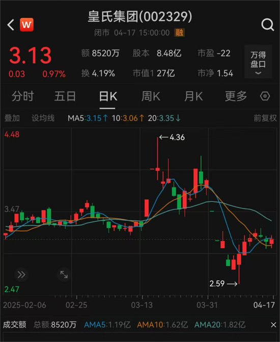 皇氏集团及相关当事人合计被罚超千万元  第2张