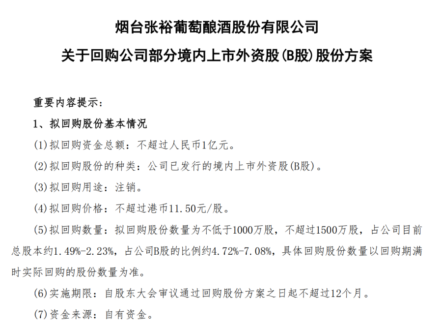 葡萄酒卖不动了？2024年张裕A营收净利“双降”，最高1亿元回购B股+2.7亿元分红，能增强投资者信心吗？  第4张