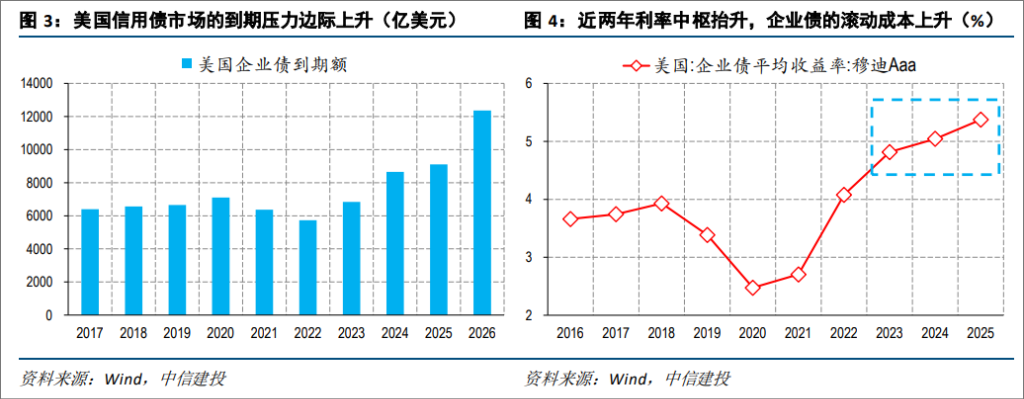市场热议美债的到期偿付压力,真有那么大吗? 第2张 市场热议美债的到期偿付压力,真有那么大吗? 第2张