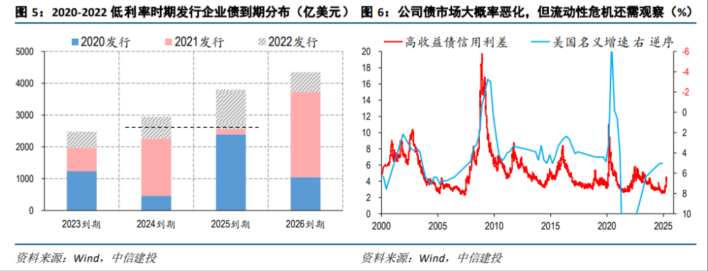 市场热议美债的到期偿付压力,真有那么大吗? 第3张 市场热议美债的到期偿付压力,真有那么大吗? 第3张
