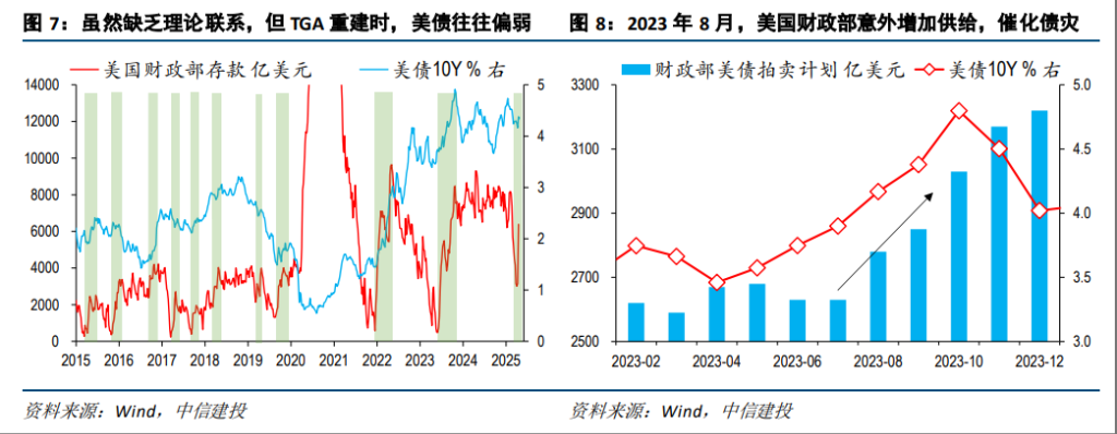 市场热议美债的到期偿付压力,真有那么大吗? 第4张 市场热议美债的到期偿付压力,真有那么大吗? 第4张
