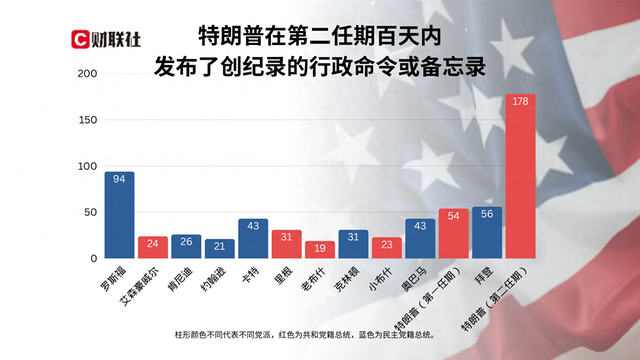 特朗普执政100天最大成就：让美国不再像美国！  第3张