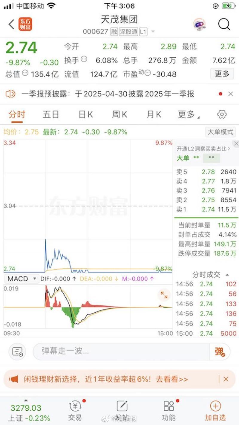 天茂集团双报“难产”，股价两跌停！鸡缸杯大佬刘益谦保险板块布局受  第1张