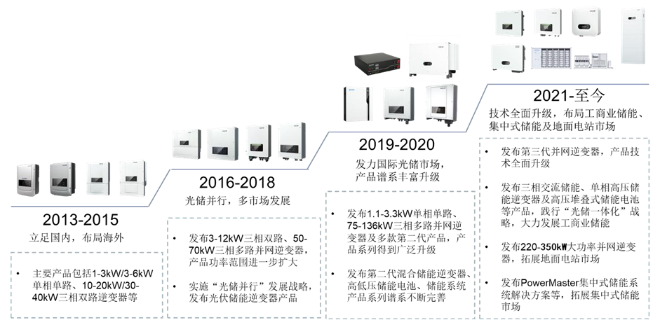 “技术创新+全球视野”良性驱动，首航新能的2025新征程正式起航  第2张