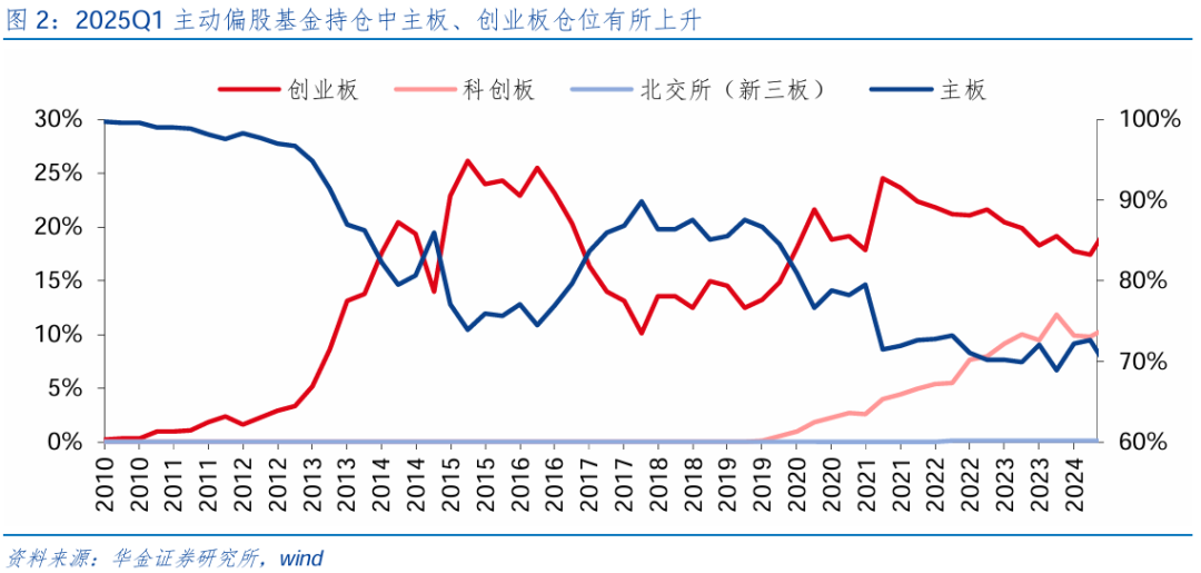 【华金策略邓利军团队-点评报告】加仓汽车、化工、地产，减仓军工、交运  第3张