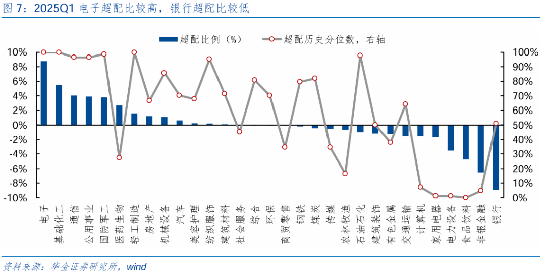 【华金策略邓利军团队-点评报告】加仓汽车、化工、地产，减仓军工、交运  第8张