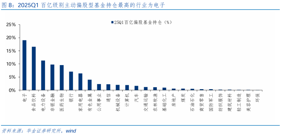 【华金策略邓利军团队-点评报告】加仓汽车、化工、地产，减仓军工、交运  第9张