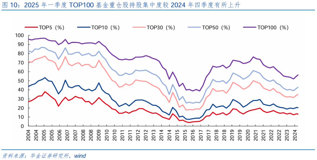 【华金策略邓利军团队-点评报告】加仓汽车、化工、地产，减仓军工、交运  第11张