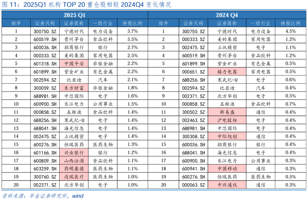 【华金策略邓利军团队-点评报告】加仓汽车、化工、地产，减仓军工、交运  第12张