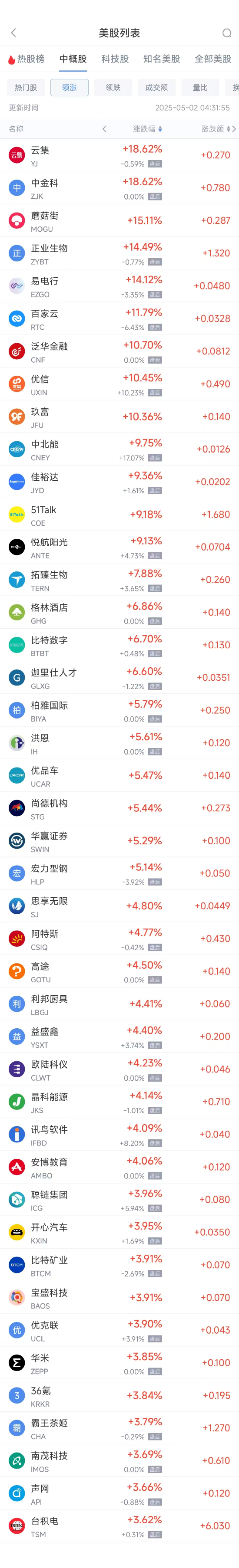 周四热门中概股涨跌不一 台积电涨3.62%，蔚来跌3%  第1张
