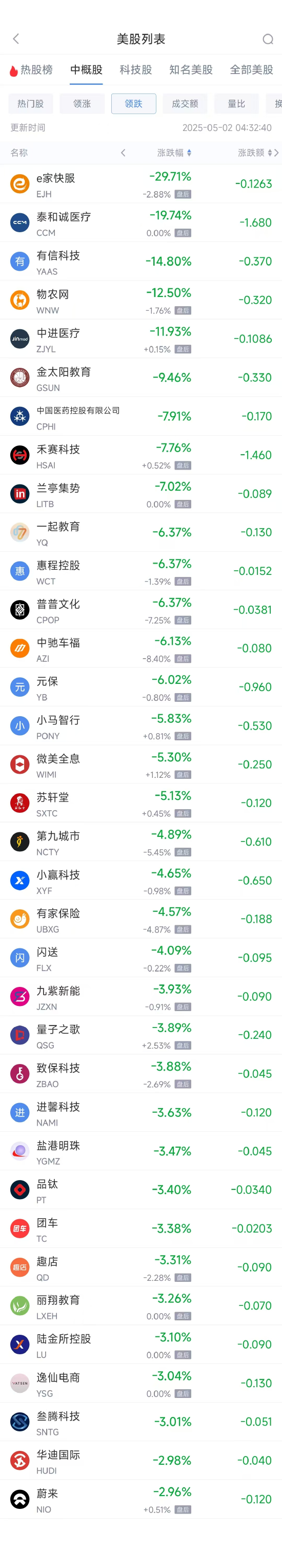 周四热门中概股涨跌不一 台积电涨3.62%，蔚来跌3%  第2张