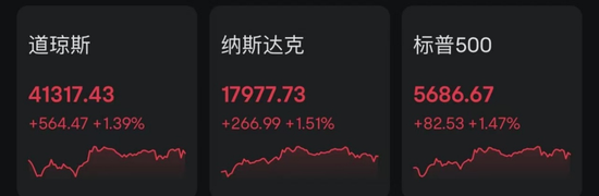 美元、原油，双双大跌！  第4张