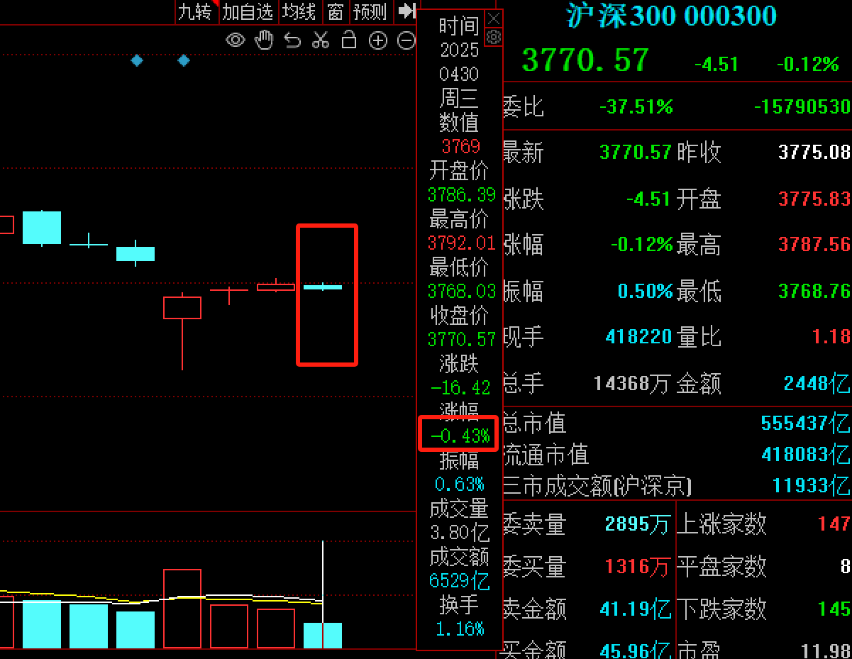 假期数据亮眼，外围股市集体走强，A股节后“开门红”可期？关注这些赛道与大事  第1张