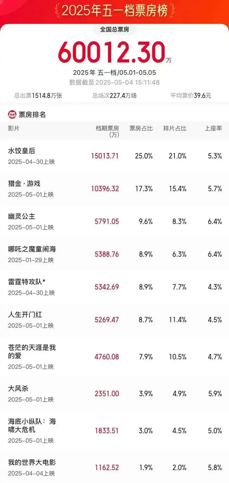 假期数据亮眼，外围股市集体走强，A股节后“开门红”可期？关注这些赛道与大事  第5张