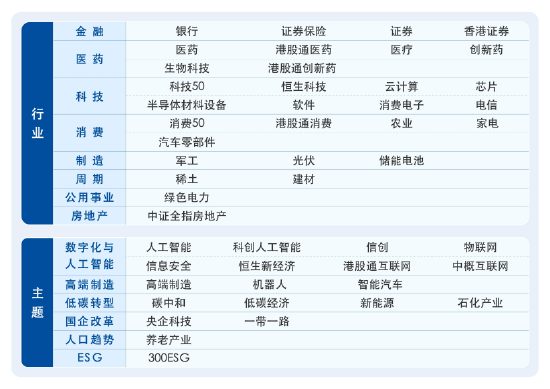 理财不轻松，了解ETF分类，答题赢大奖！  第3张