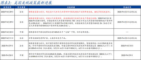 国盛宏观熊园团队：喜忧并存—五一大事9看点  第1张