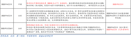 国盛宏观熊园团队：喜忧并存—五一大事9看点  第2张