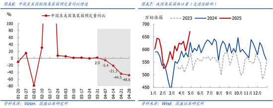 国盛宏观熊园团队：喜忧并存—五一大事9看点  第5张