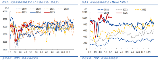 国盛宏观熊园团队：喜忧并存—五一大事9看点  第6张