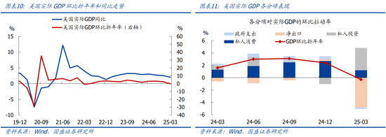 国盛宏观熊园团队：喜忧并存—五一大事9看点  第7张