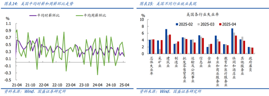 国盛宏观熊园团队：喜忧并存—五一大事9看点  第9张