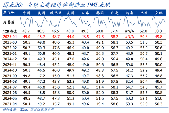 国盛宏观熊园团队：喜忧并存—五一大事9看点  第12张