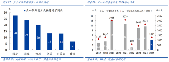 国盛宏观熊园团队：喜忧并存—五一大事9看点  第16张