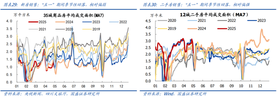 国盛宏观熊园团队：喜忧并存—五一大事9看点  第17张