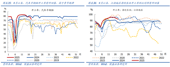 国盛宏观熊园团队：喜忧并存—五一大事9看点  第20张
