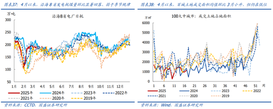国盛宏观熊园团队：喜忧并存—五一大事9看点  第21张