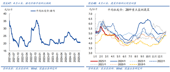 国盛宏观熊园团队：喜忧并存—五一大事9看点  第26张