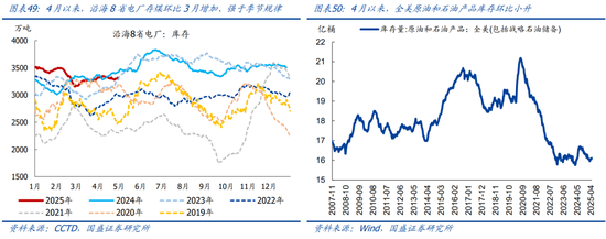 国盛宏观熊园团队：喜忧并存—五一大事9看点  第27张