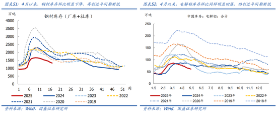 国盛宏观熊园团队：喜忧并存—五一大事9看点  第28张
