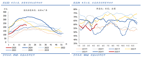国盛宏观熊园团队：喜忧并存—五一大事9看点  第29张