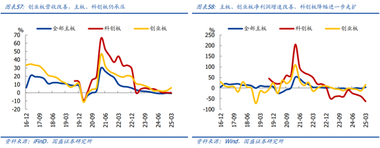 国盛宏观熊园团队：喜忧并存—五一大事9看点  第31张