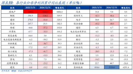 国盛宏观熊园团队：喜忧并存—五一大事9看点  第32张