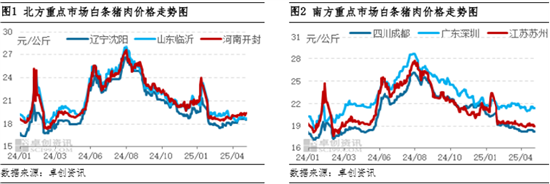 白条猪肉：4月价格窄幅波动 5月或有上涨空间  第3张