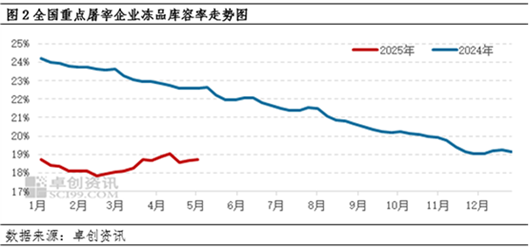 白条猪肉：4月价格窄幅波动 5月或有上涨空间  第4张