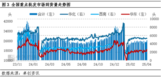 白条猪肉：4月价格窄幅波动 5月或有上涨空间  第5张