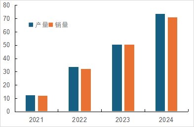 国内磷酸铁锂相关上市公司2024年业绩解读  第2张