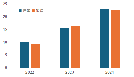 国内磷酸铁锂相关上市公司2024年业绩解读  第4张
