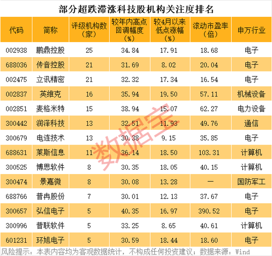 600193，000609，涨停！超跌滞涨的优质科技股名单曝光  第3张
