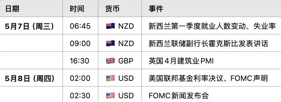 日元危机前夜：美日谈判未果，特朗普‘关税锤’再度高举 美日USDJPY走势  第1张